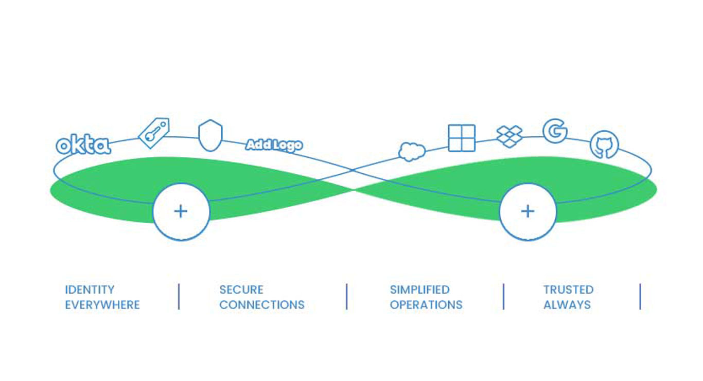 connective loop